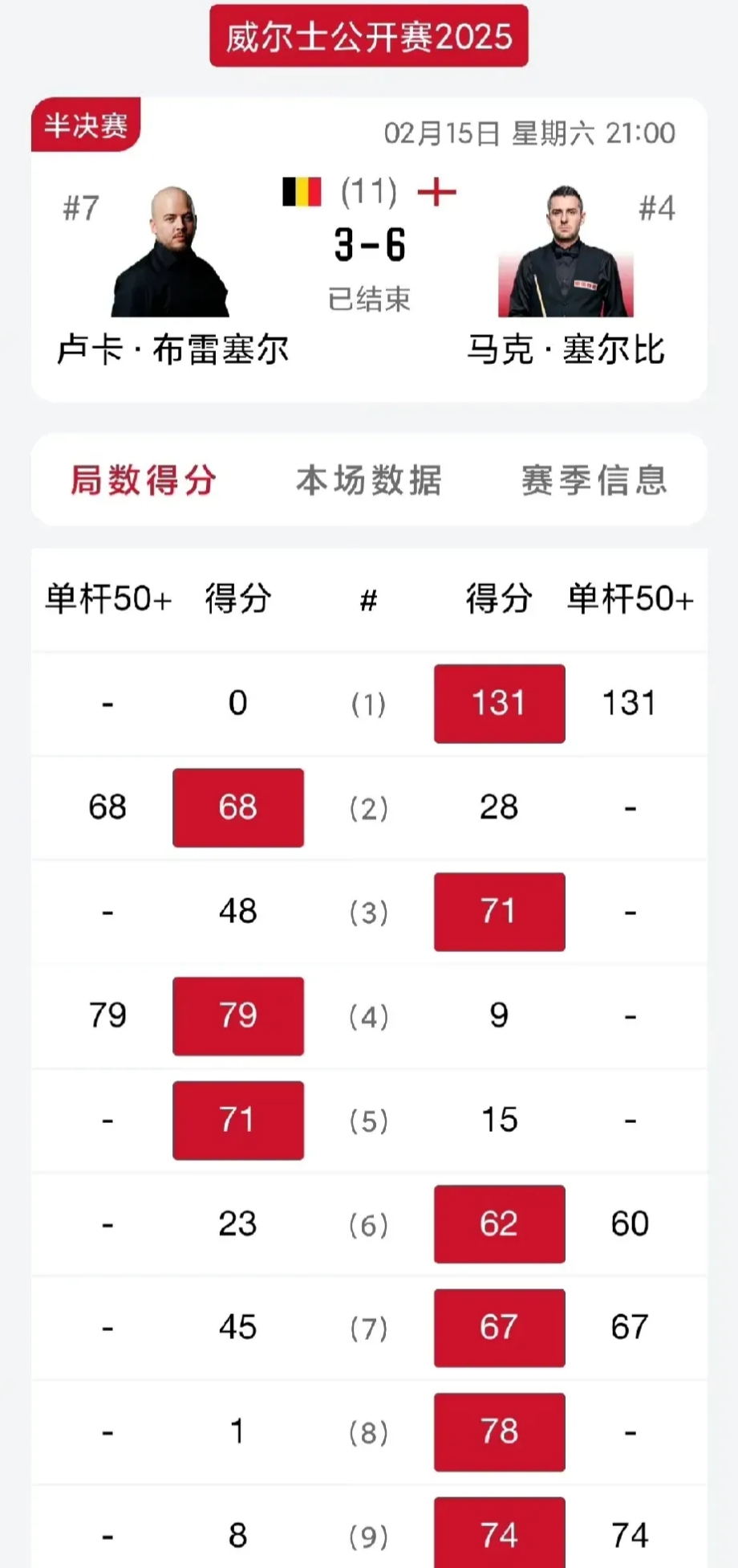 英国选手在赛场上斩获好成绩(英国选手在赛场上斩获好成绩视频)