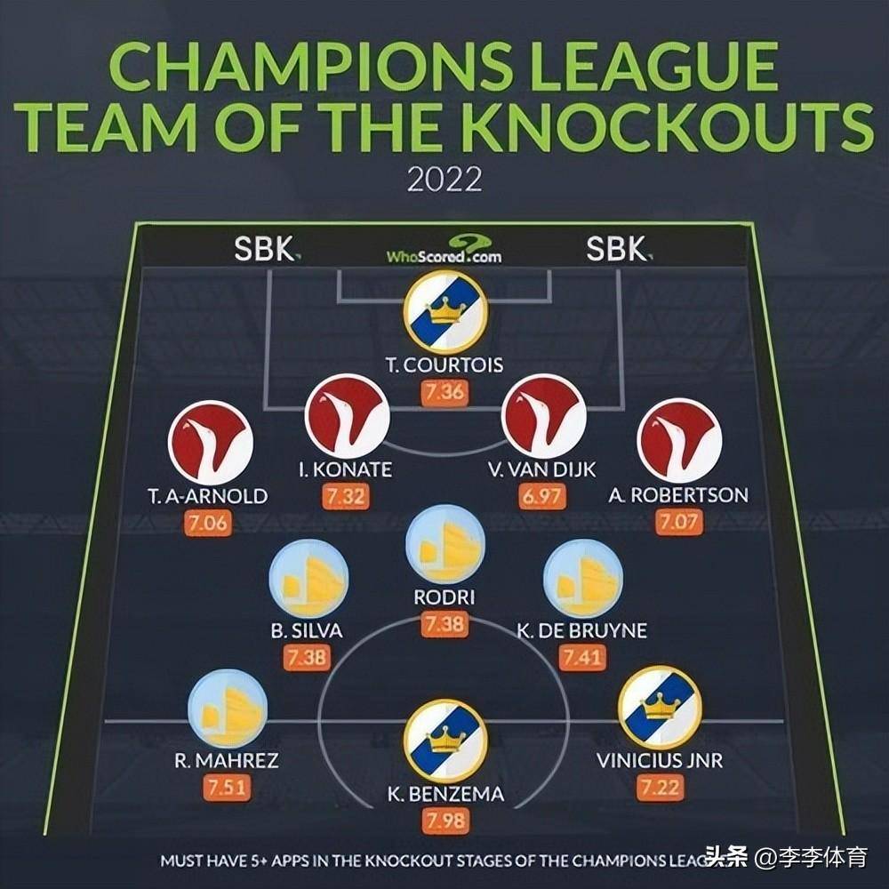 德里科雷玛豪取两连胜!豪取欧冠正赛入场券的简单介绍 德里科雷玛豪取两连胜!豪取欧冠正赛入场券的简单介绍