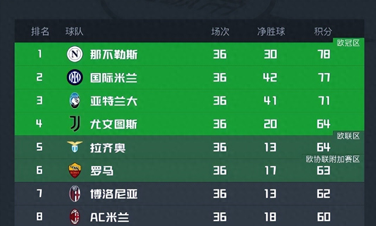 杏彩体育网页版-意甲强队放弃英超比赛，集中精力欧冠争冠(意甲强队放弃英超比赛,集中精力欧冠争冠的是谁)