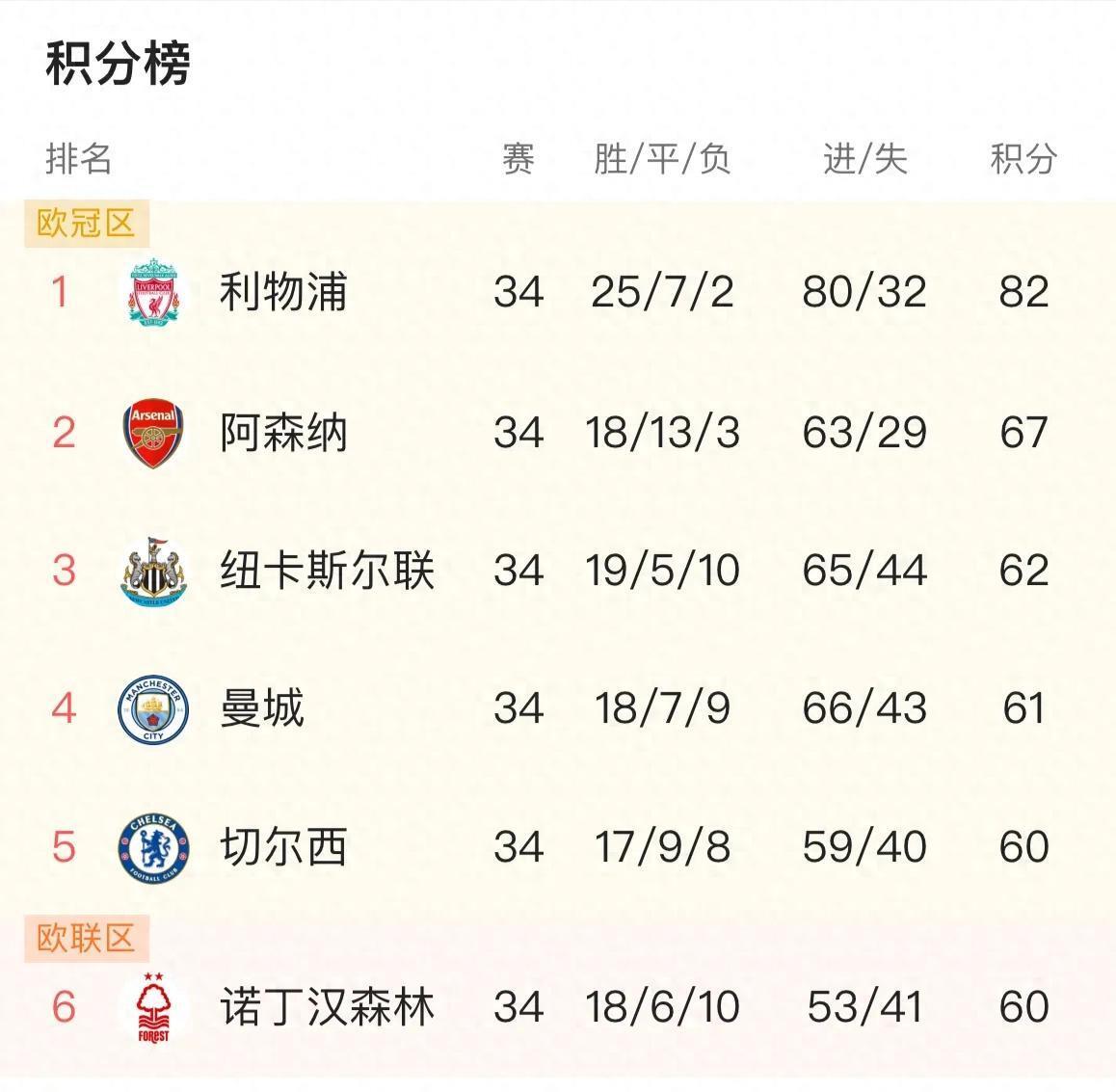 关于狼队客场平局,积分榜稍微上升的信息 关于狼队客场平局,积分榜稍微上升的信息