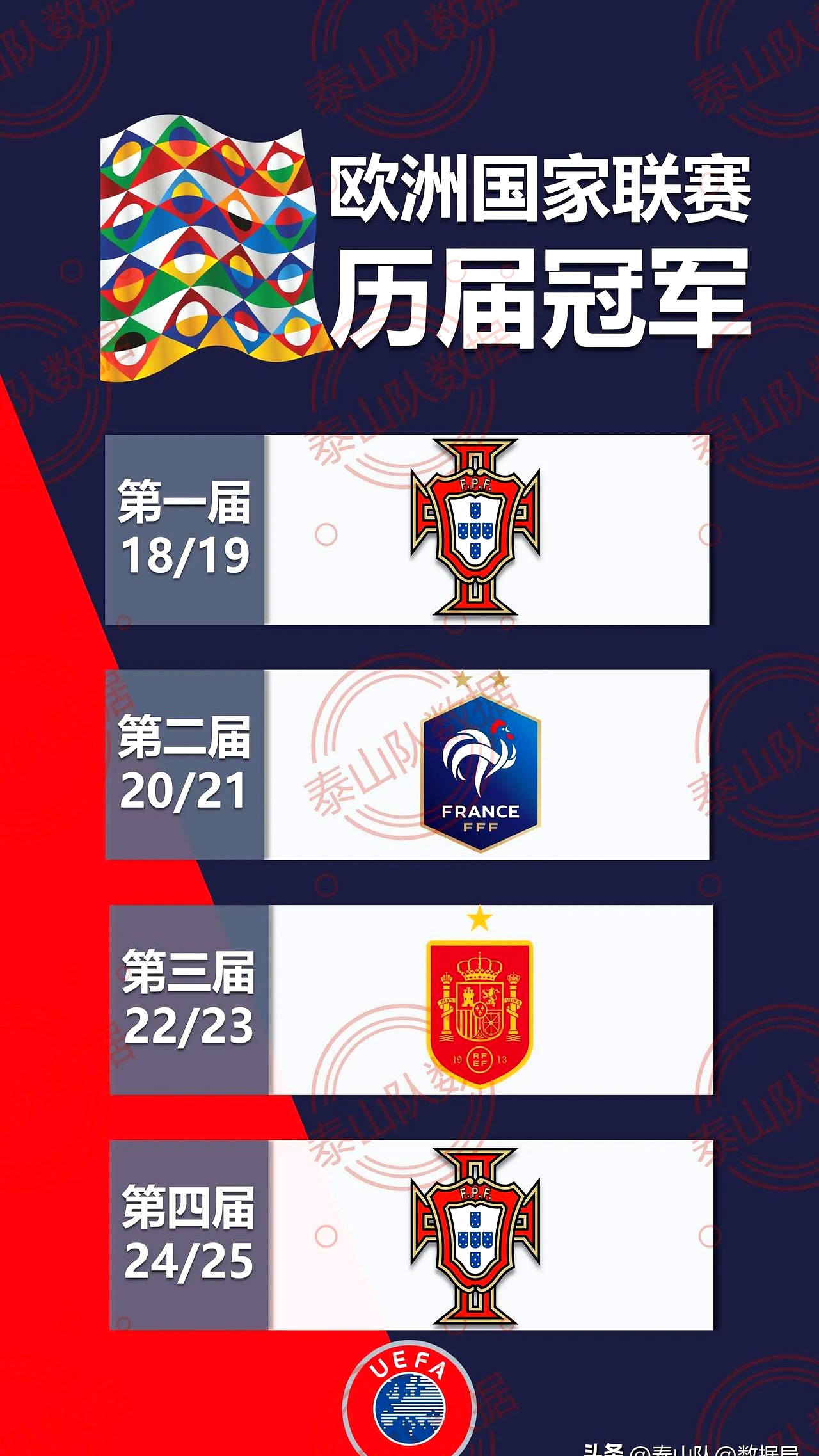 欧国联冠军将诞生在哪座城市 欧国联冠军将诞生在哪座城市