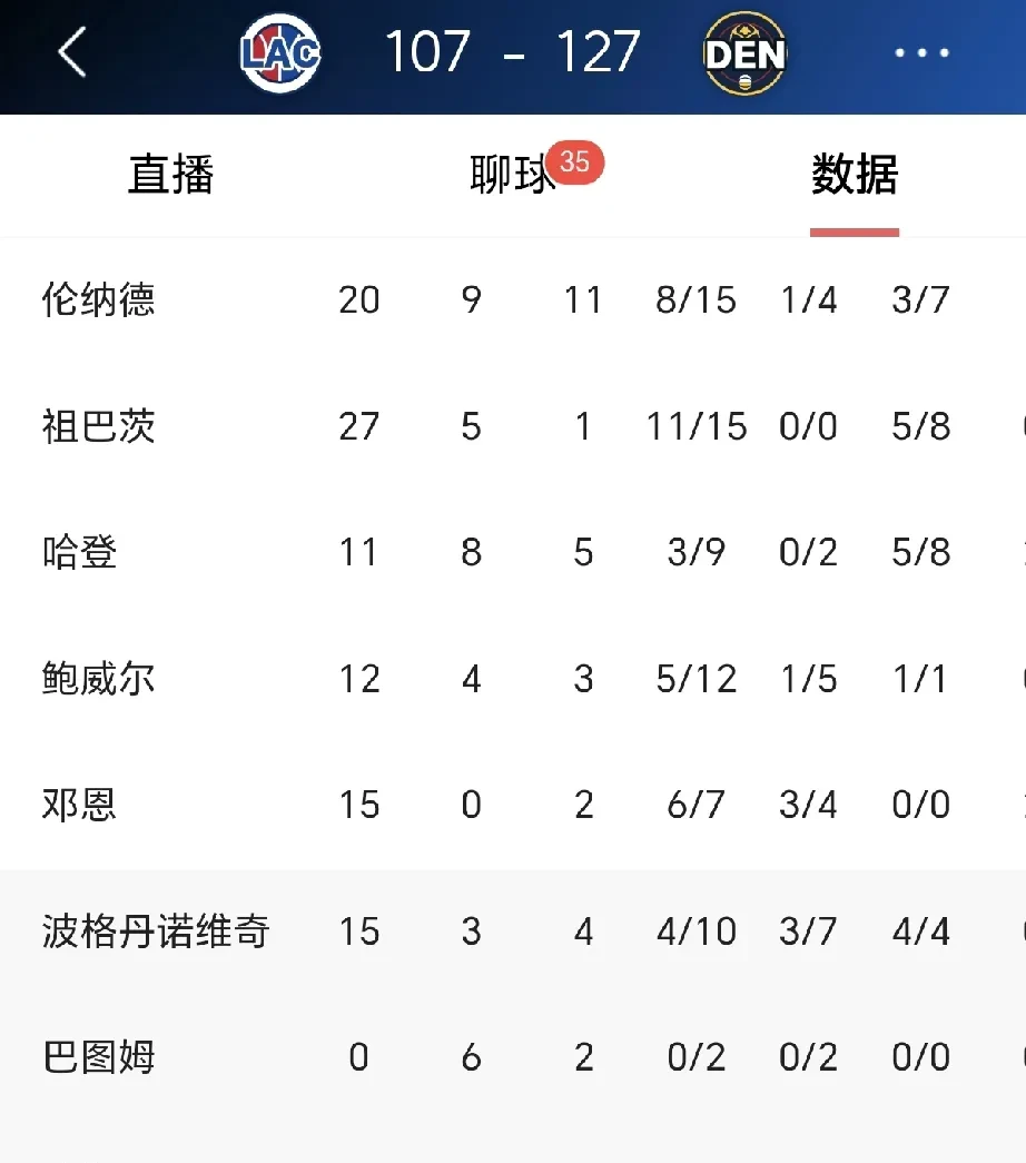 杏彩体育登录-球员交易风声鹤唳，球队成绩不稳定