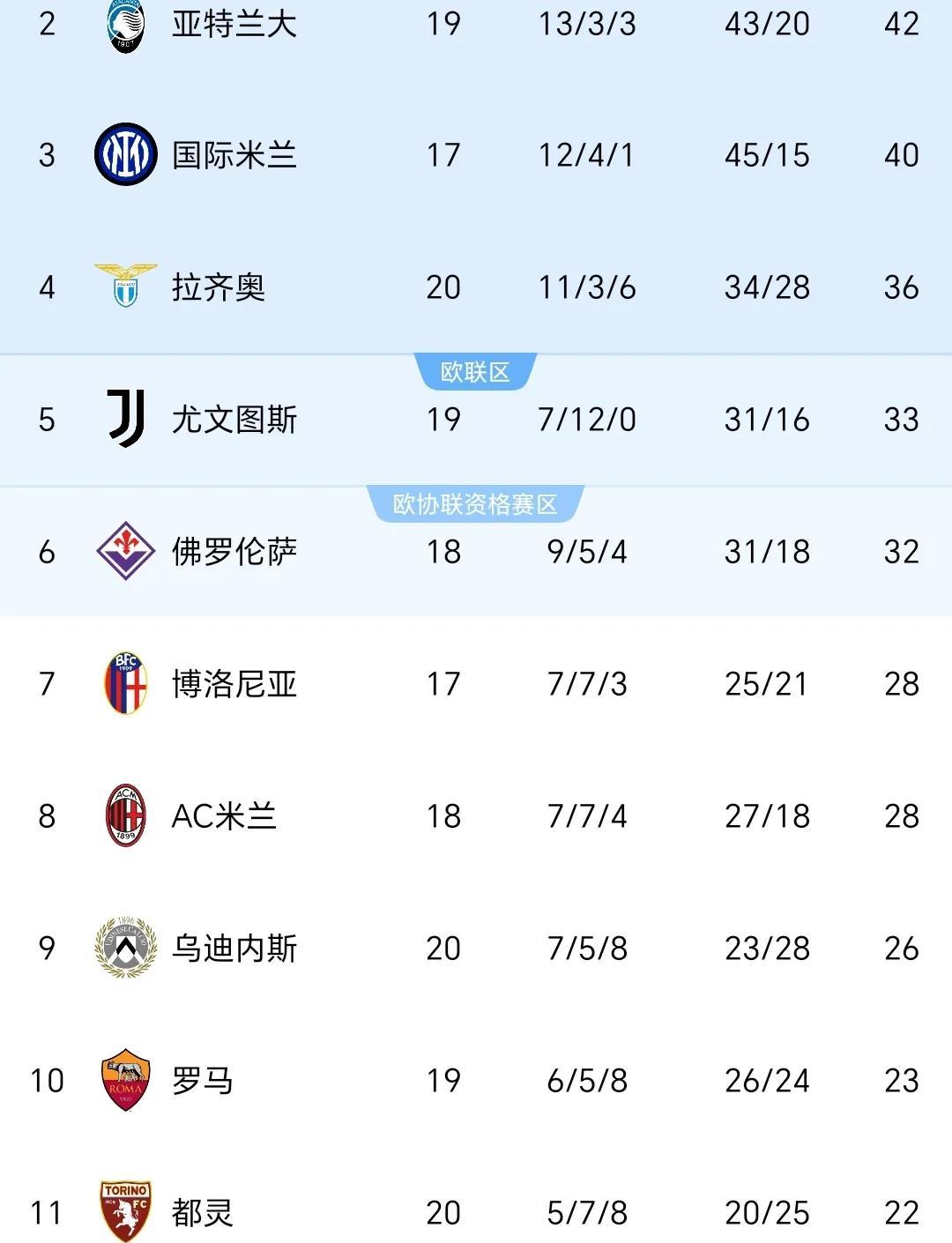 杏彩体育官网-关于亚特兰大主场战平AC米兰，积分榜位置保持稳定的信息