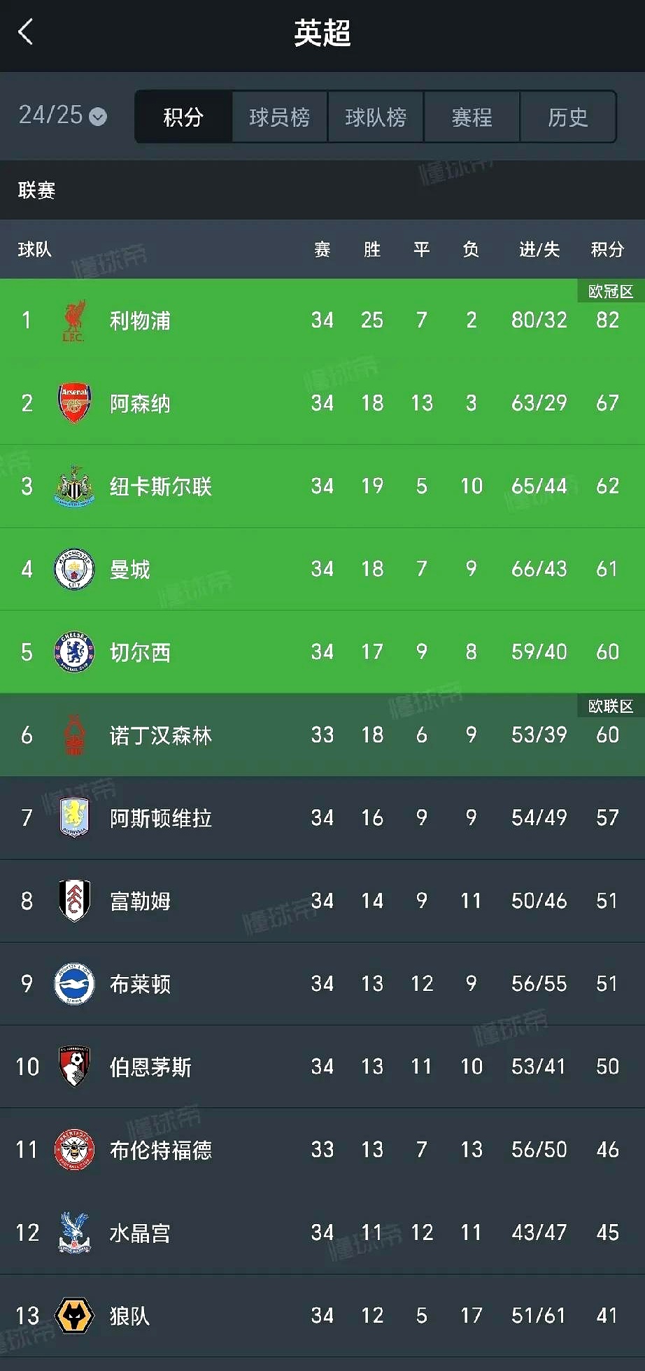 杏彩体育网页版入口-热刺逆转巴黎，成功晋级四强