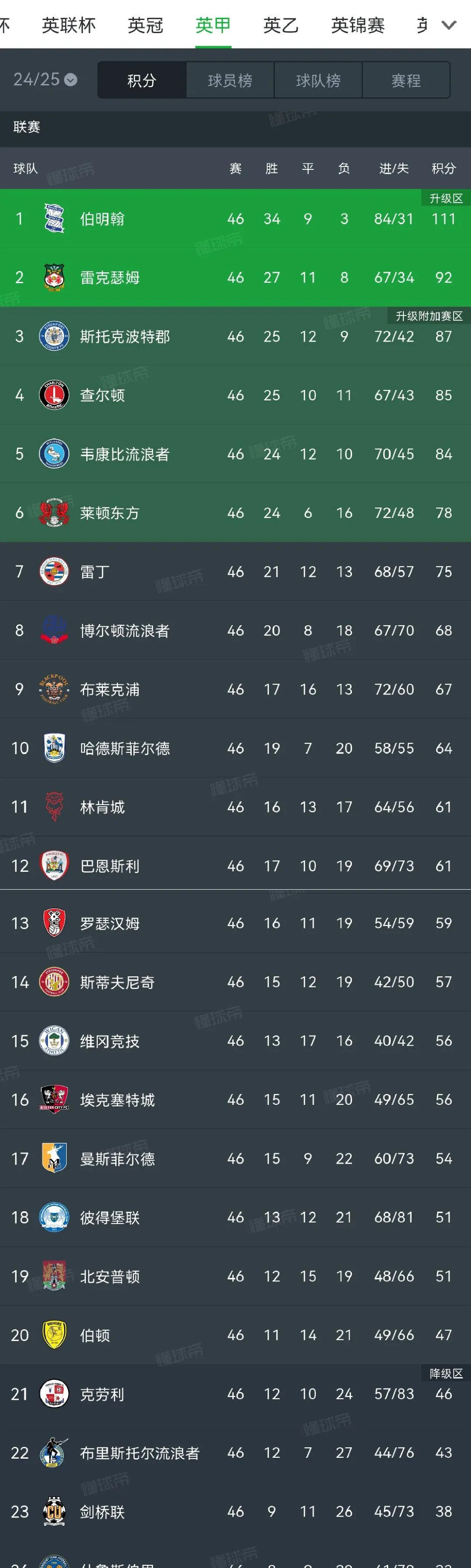 杏彩体育网站-英格兰再胜波黑，小组榜首优势巨大的简单介绍