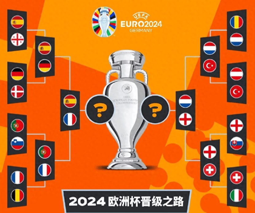 西班牙男足稳扎稳打,实现淘汰赛之路 西班牙男足稳扎稳打,实现淘汰赛之路