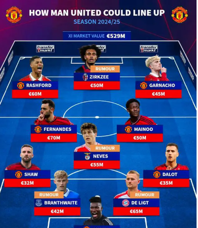 曼联主场不敌强敌,遭遇英超连败 曼联主场不敌强敌,遭遇英超连败