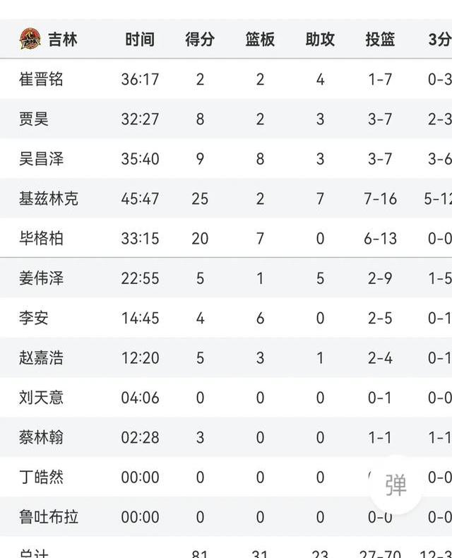 关于联赛战绩谁能突出,激战即将开启的信息 关于联赛战绩谁能突出,激战即将开启的信息