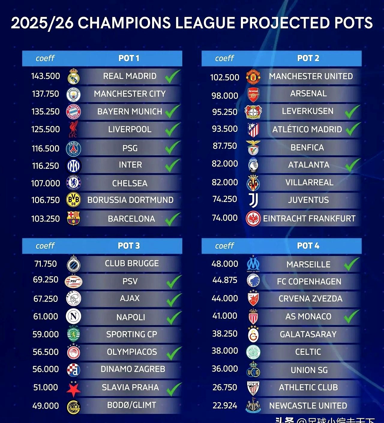 欧联杯淘汰赛战绩有成,强队晋级高居优势的简单介绍 欧联杯淘汰赛战绩有成,强队晋级高居优势的简单介绍